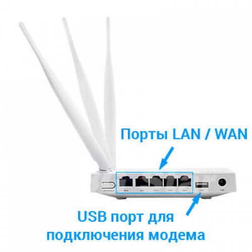 Бездротовий маршрутизатор Netis MW5230