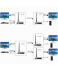 Беспроводной удлинитель HDMI Wi-fi Dtech DT-7068 на 100 м