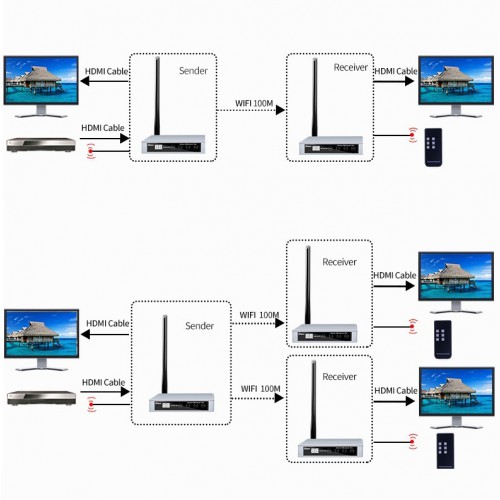 Беспроводной удлинитель HDMI Wi-fi Dtech DT-7068 на 100 м