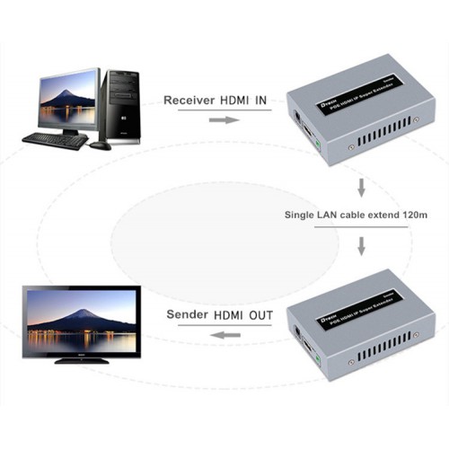 Бездротовий подовжувач HDMI сигналу по витій парі UTP/FTP Dtech DT-7054B  100 м