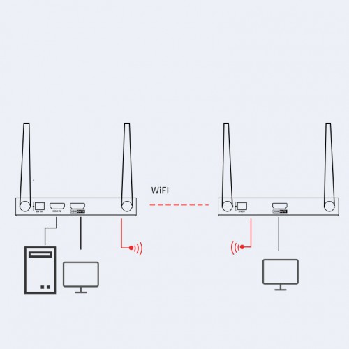 Беспроводной экстендер WIFI  (удлинитель) HDMI Dtech DT-7080