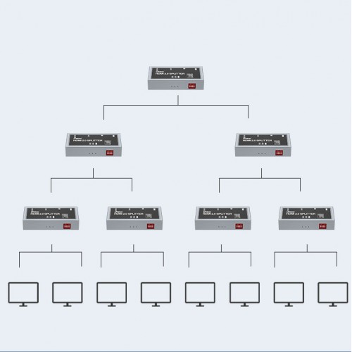 Спліттер (розгалужувач) 4K HDMI 2.0 1х2 Dtech DT-7212