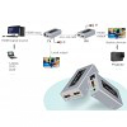 Комплект Extender удлинитель hdmi сигнала с IR до 60м по UTP/FTP кабелю  Dtech HDMI DT-7053