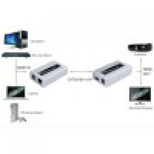 Подовжувач HDMI сигналу по крученій парі Dtech DT-7073