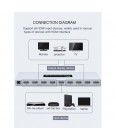Розгалужувач 4K HDMI інтерфейсу, спліттер на 8 портів Dtech DT-7148B