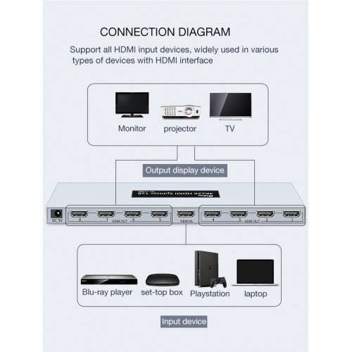 Розгалужувач 4K HDMI інтерфейсу, спліттер на 8 портів Dtech DT-7148B
