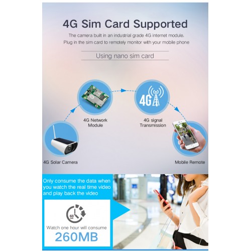 Автономна безпровідна вулична GSM 4G камера відеоспостереження  на батарейках з сонячною зарядкою Patrul NC35G-EU