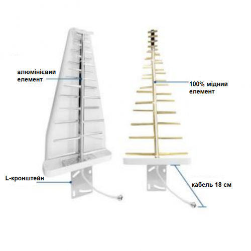 Антена для мобільного зв’язку та бездротових мереж 698-960, 1710-2700МГц 11дБ Patrul LPDA-727