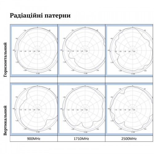 Антена 4x4 MIMO 698-4200 МГц 7.5 дБі для мереж LTE, 5G, Wi-Fi Patrul MCA-642