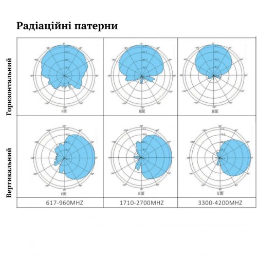 Антенна для 4G/5G-связи, IoT-решений и корпоративных беспроводных сетей 617-4200 МГц 8 дБи Patrul MPA-642 4MF