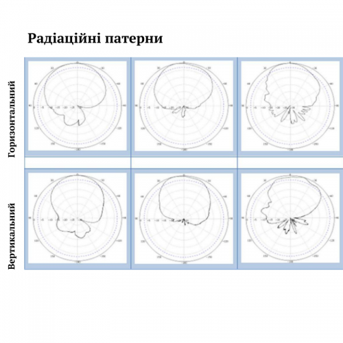 Антена 698-2700 МГц 9 дБі для мобільного зв’язку та бездротових мереж Patrul MPA-727