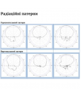 Широкосмугова антена N-female 600-2700 МГц з настінним кріпленням Patrul PPA-627