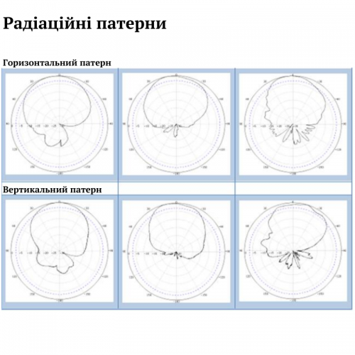 Широкосмугова антена N-female 600-2700 МГц з настінним кріпленням Patrul PPA-627