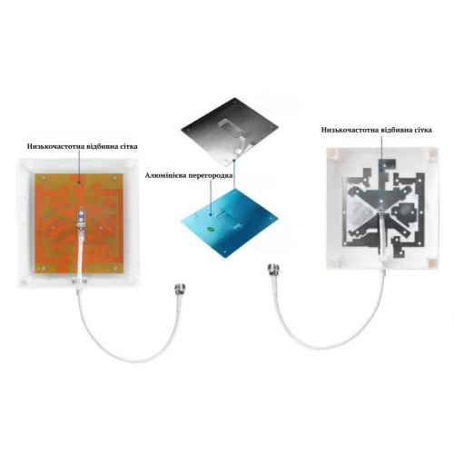 Широкополосная антенна N-female 698-2700 МГц с настенным креплением Patrul PPA-727