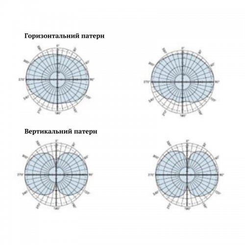Всенаправленная антенна для широкого спектра частот и экстремальных условий 698-3800 МГц 6 дБи Patrul BDA-738-5/6-SMALL