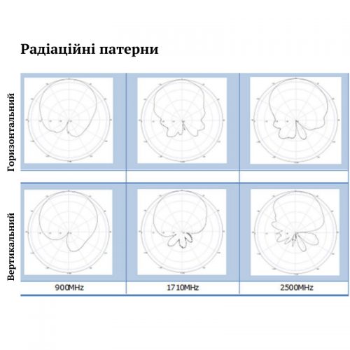 Антенна для стабильной мобильной связи, 4G/5G-сетей и беспроводных инфраструктур 600-4000 МГц 12 дБи Patrul MPA-640 2NF