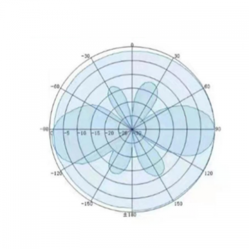 Всеспрямована зовнішня антена для зв’язку в діапазоні 902-928 МГц 7 дБі Patrul OOA-900