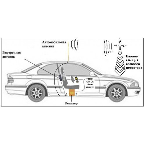 Автомобільний підсилювач мобільного звязку та інтернету 900 Мгц 4G  PicocelLink E10V