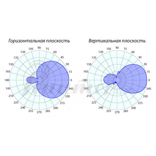 Зовнішня антена панельна GSM сигналу Picocellink Panel-800/2700-7/9 OD