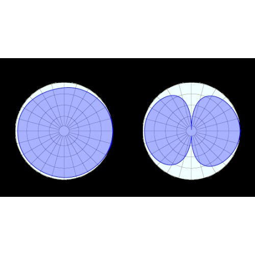 Спрямована антена для посилення GSM сигналу стельова GRIP-880 / 2675