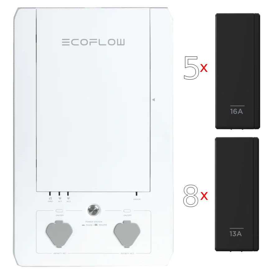 Набор панель+реле ecoflow ecoflow smart home panel combo