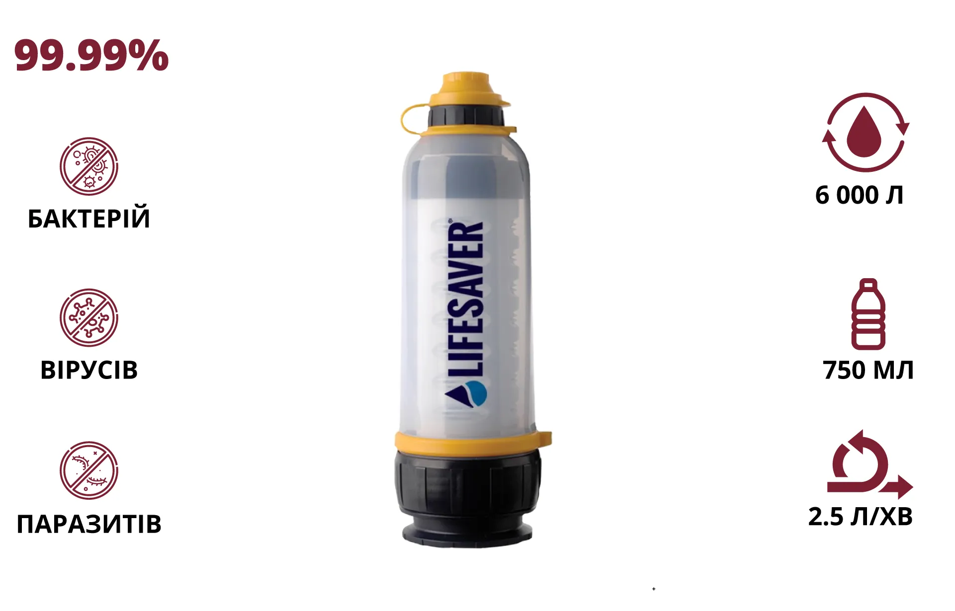 Пляшка для очищення води lifesaver lifesaver bottle