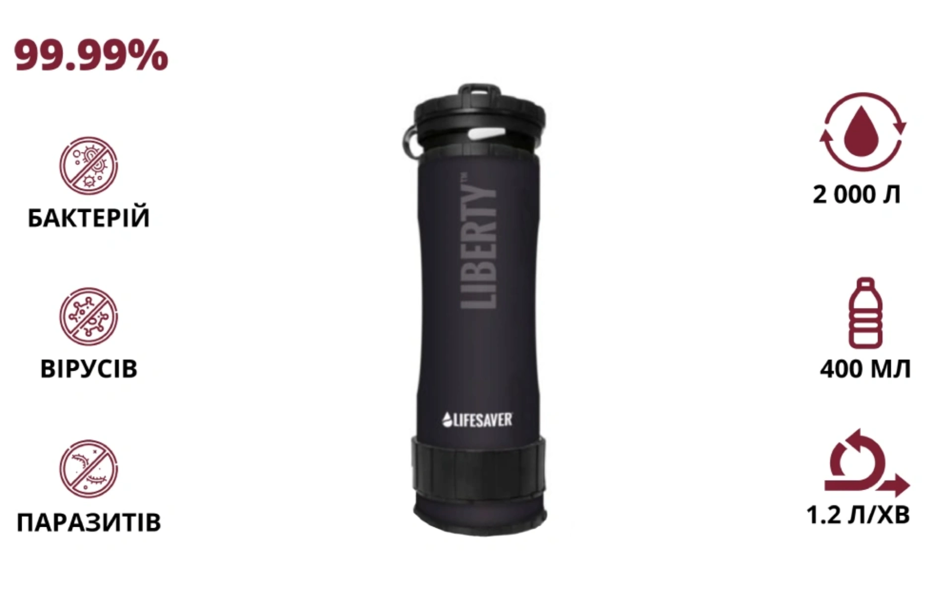 Портативная бутылка для очистки воды lifesaver lifesaver liberty black