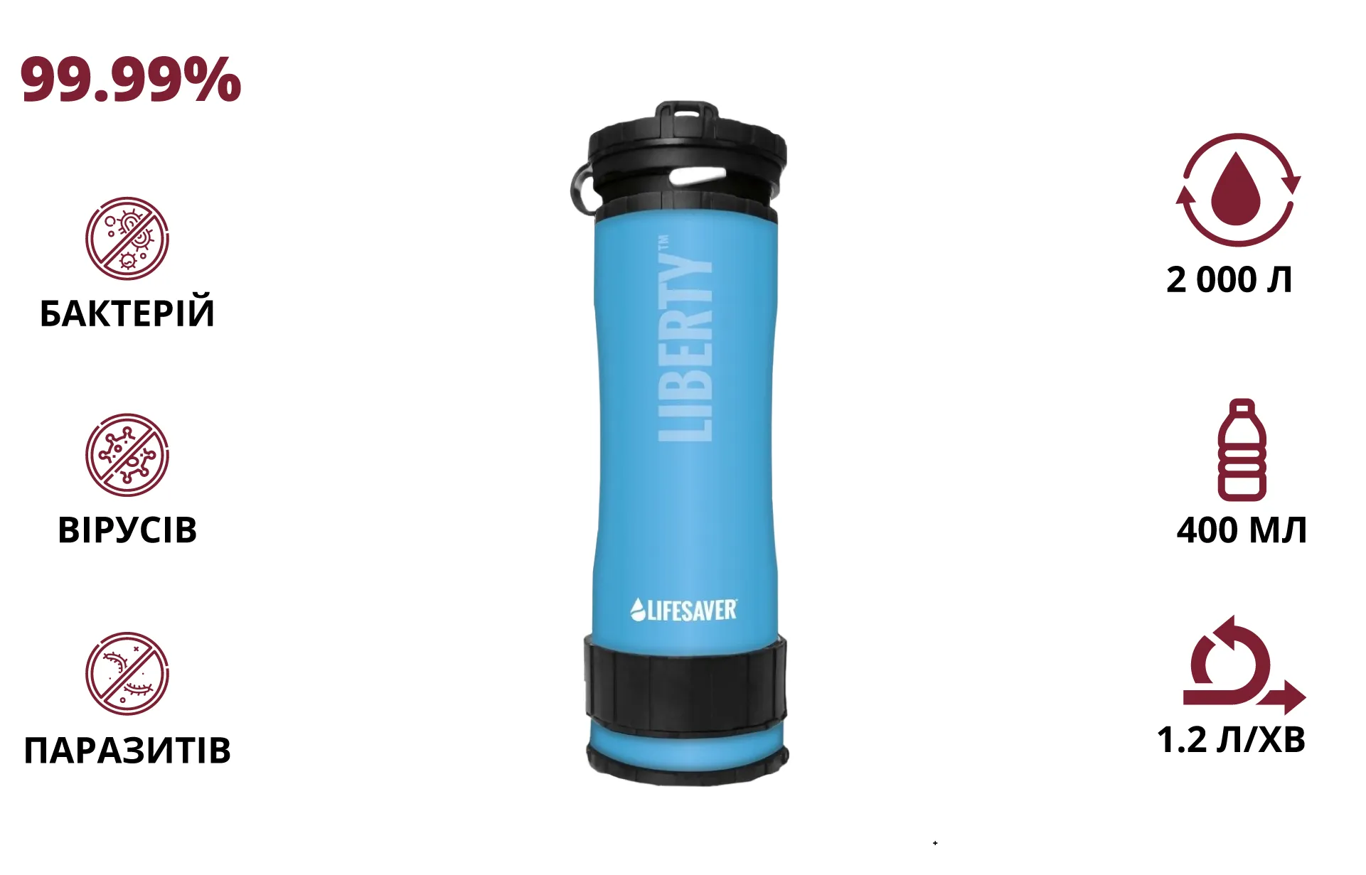 Портативна пляшка для очищення води lifesaver lifesaver liberty blue
