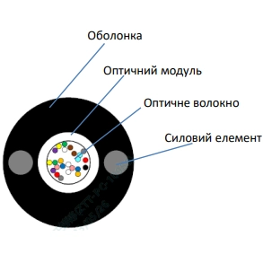 Кабель волоконно оптический ЗЗЦМ ecg ut001-sm-frp-g-hdpe 4.4 (бухта - 2км)
