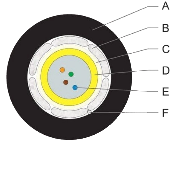 ВО кабель u-dq(zn)bh 1x4e9 smf-28ultra lszh/frnc (dca)(1500м)